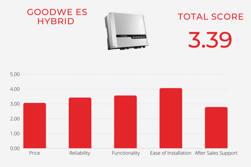 Goodwe ES Hybrid