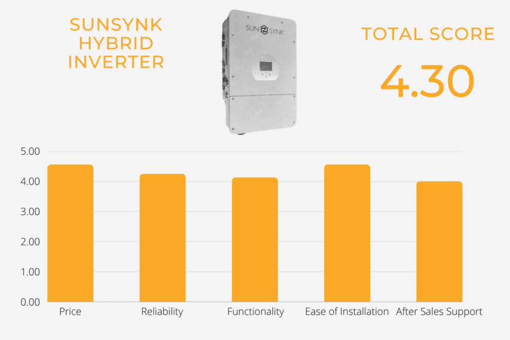 sunsynk inverter ratings