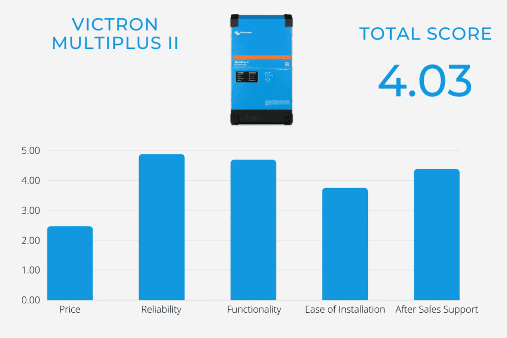 victron multiplus inverter ratings